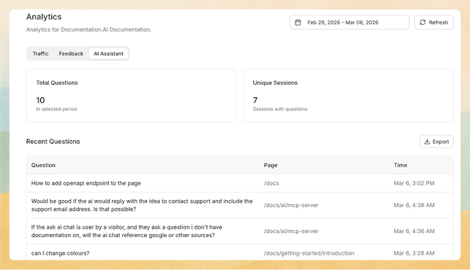Ask AI Analytics dashboard showing question volume, sessions, and recent questions list