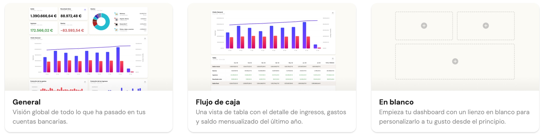 Plantillas predefinidas o dashboard en blanco