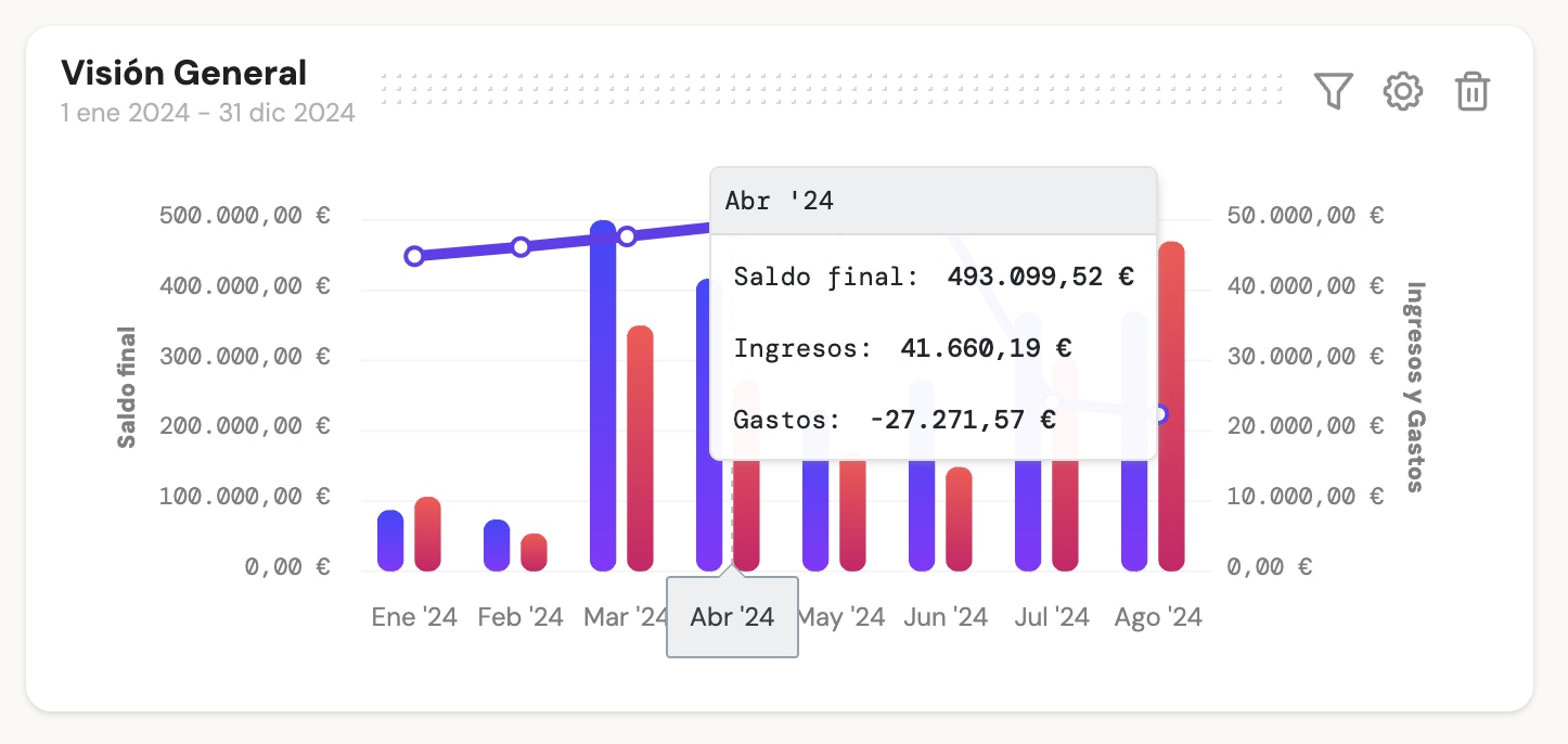 Gráfico combinado de barras y líneas
