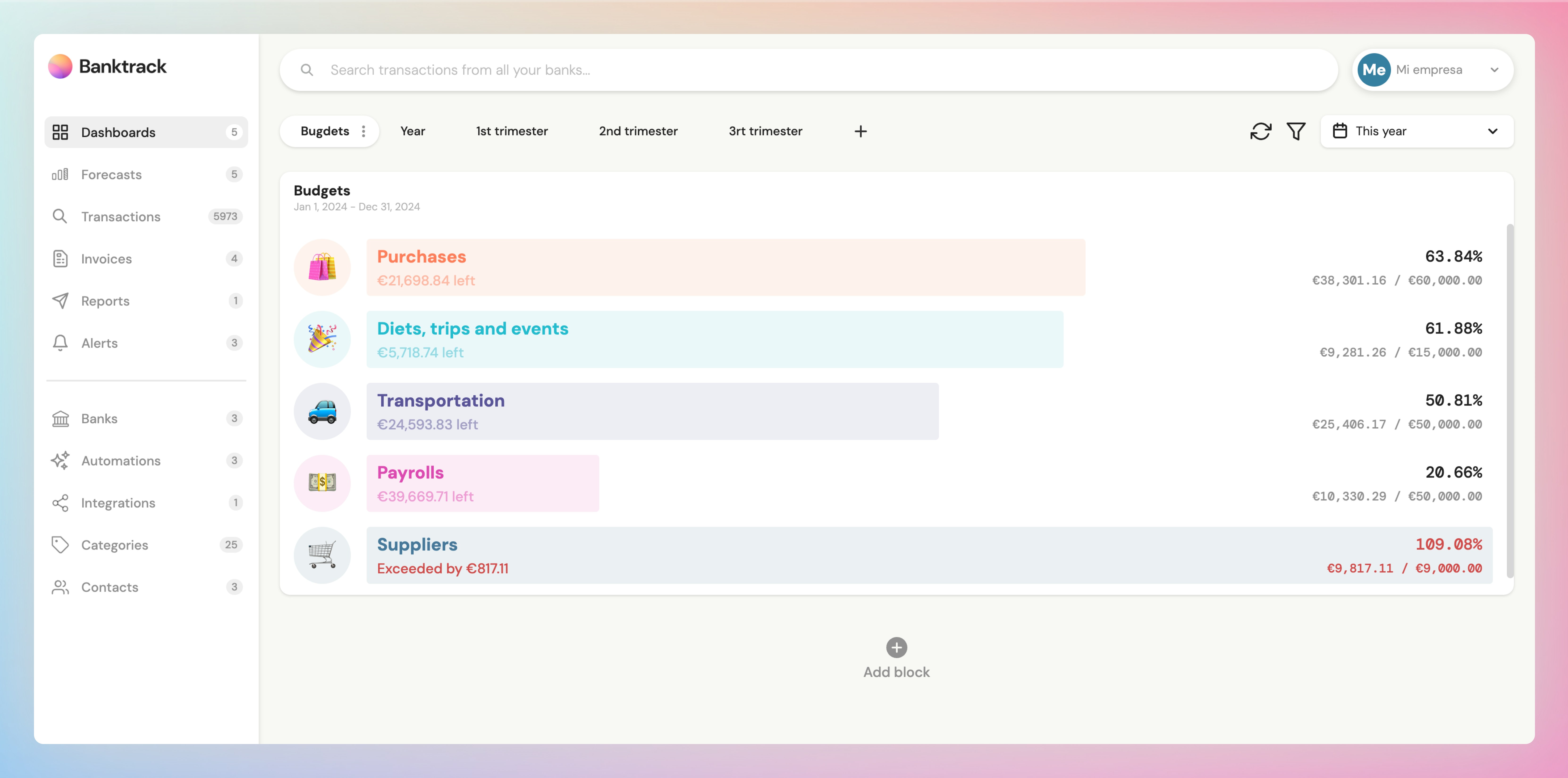 Screenshot of a dashboard with the budget block