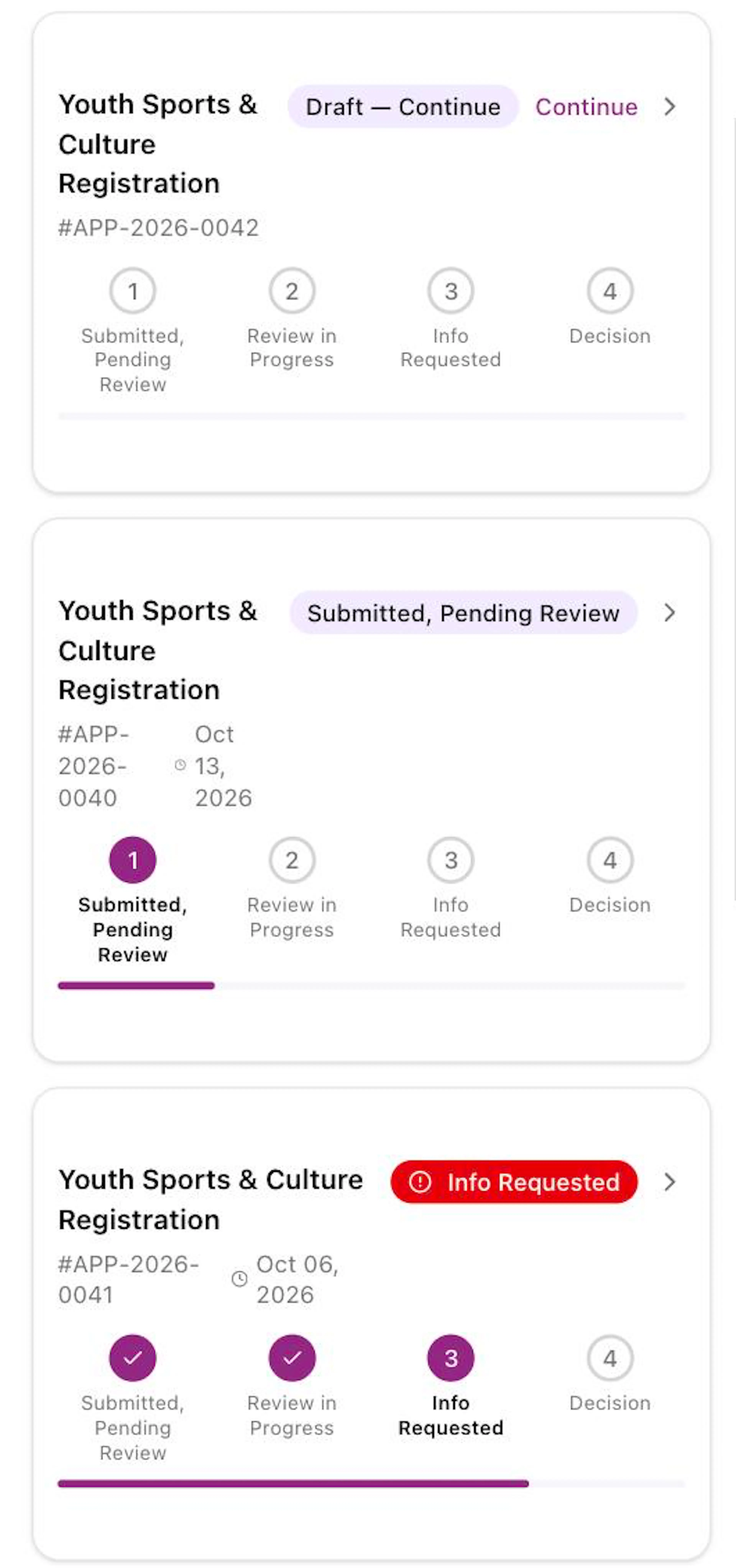 Application cards on a phone, each with the program name, application number, date, a status label such as Draft — Continue, Submitted, Pending Review or Info Requested, and the 4-step bar
