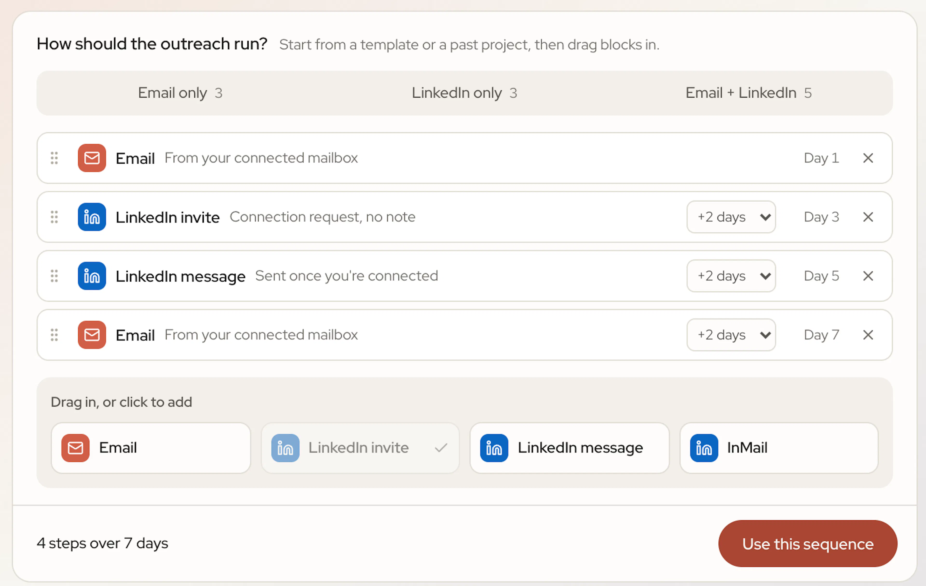 The outreach builder with template tabs, four steps across email and LinkedIn, the block tray and the Use this sequence button
