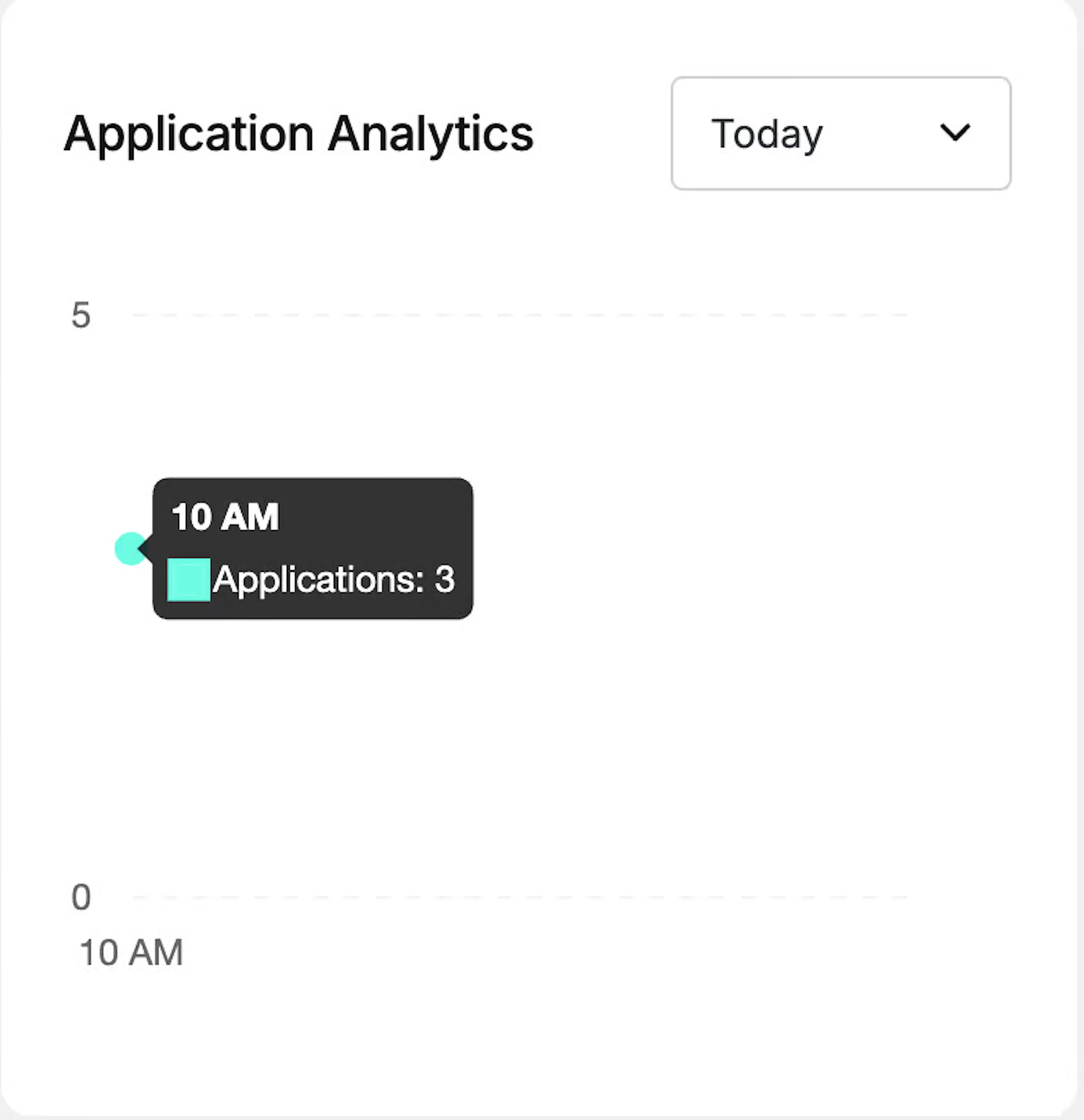 Filter by daily