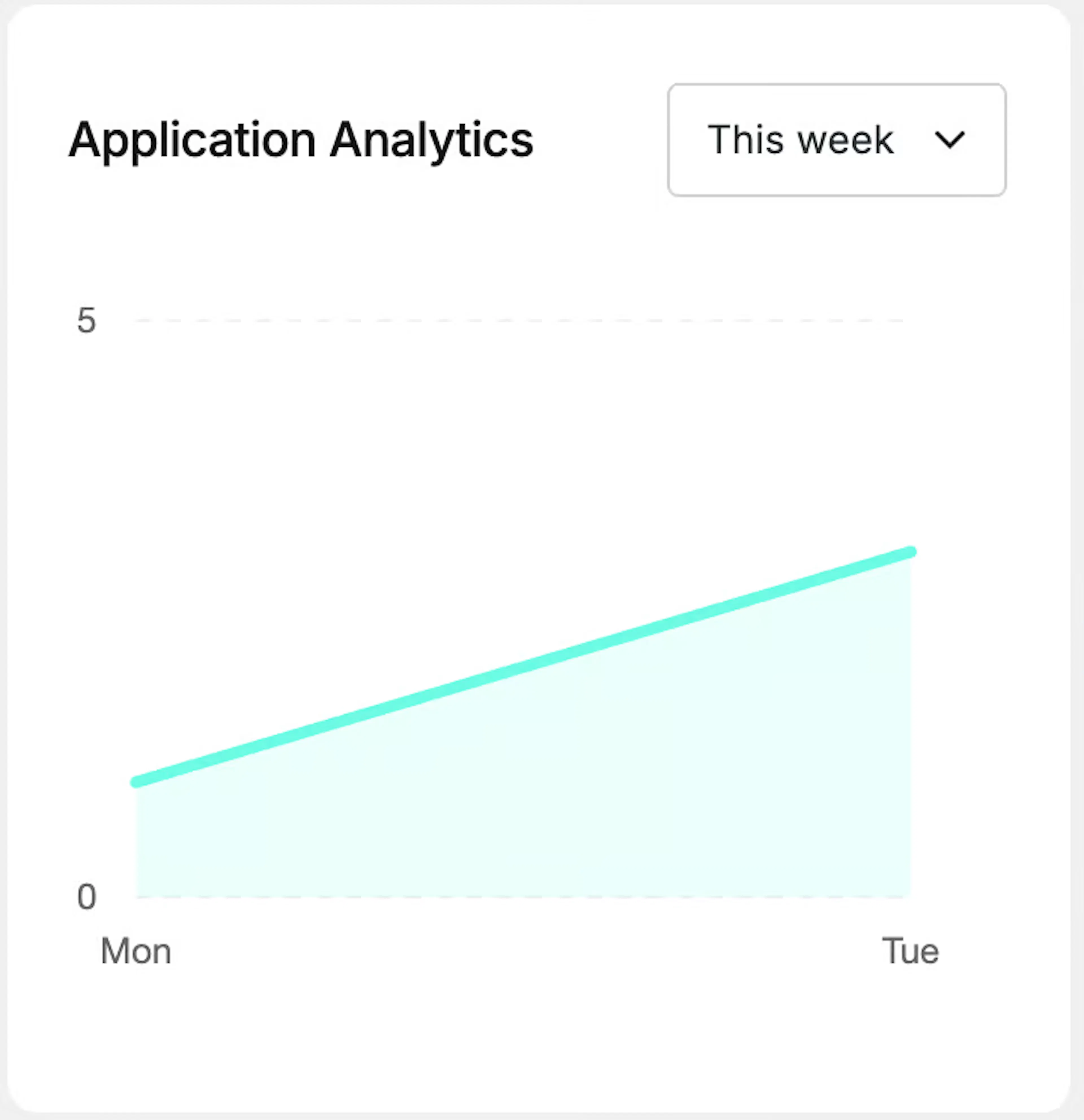 Filter by weekly