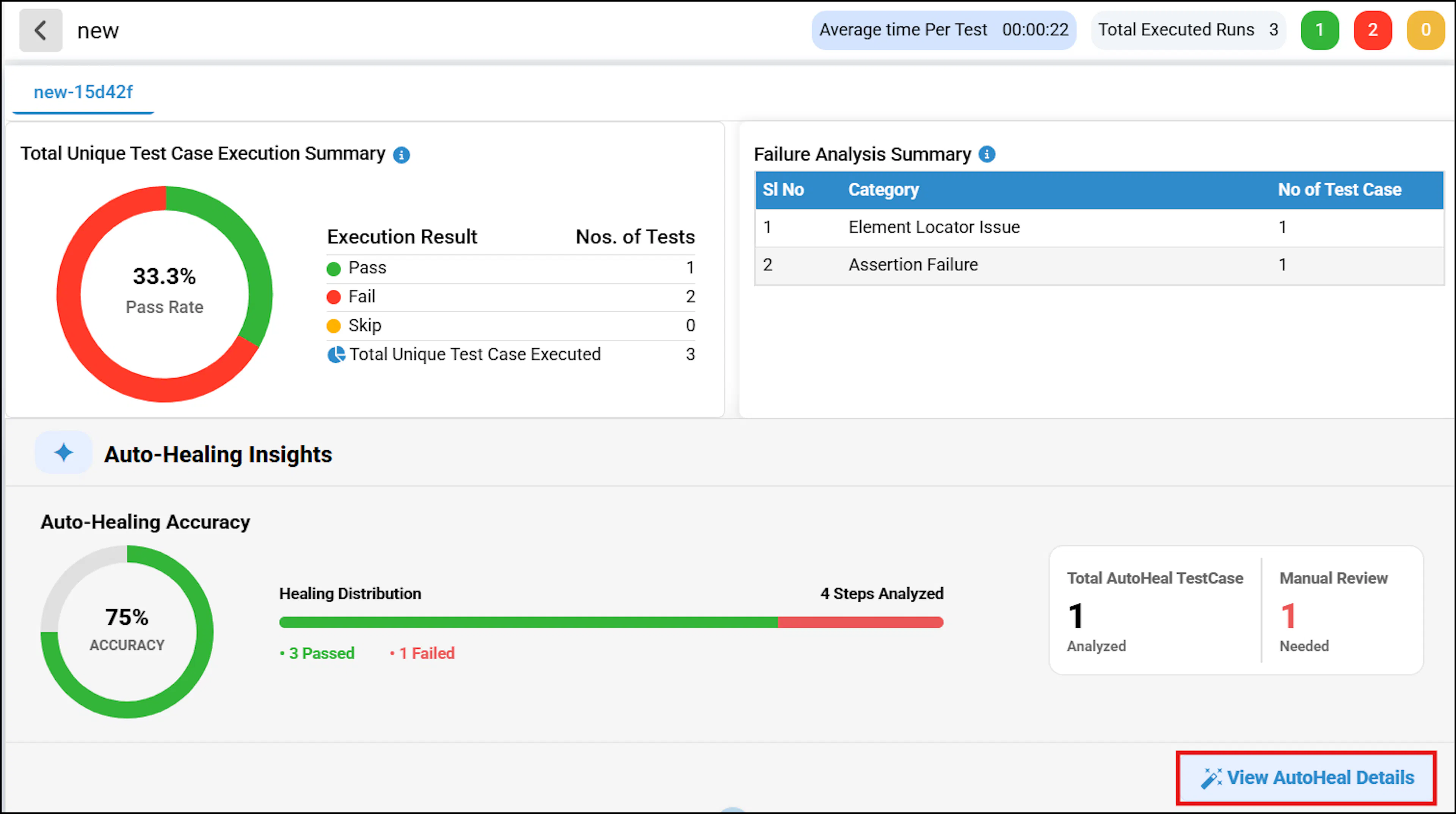 Auto-Healing Insights dashboard showing accuracy percentage, steps analyzed, steps passed and failed, total AutoHeal test cases, and manual review needed