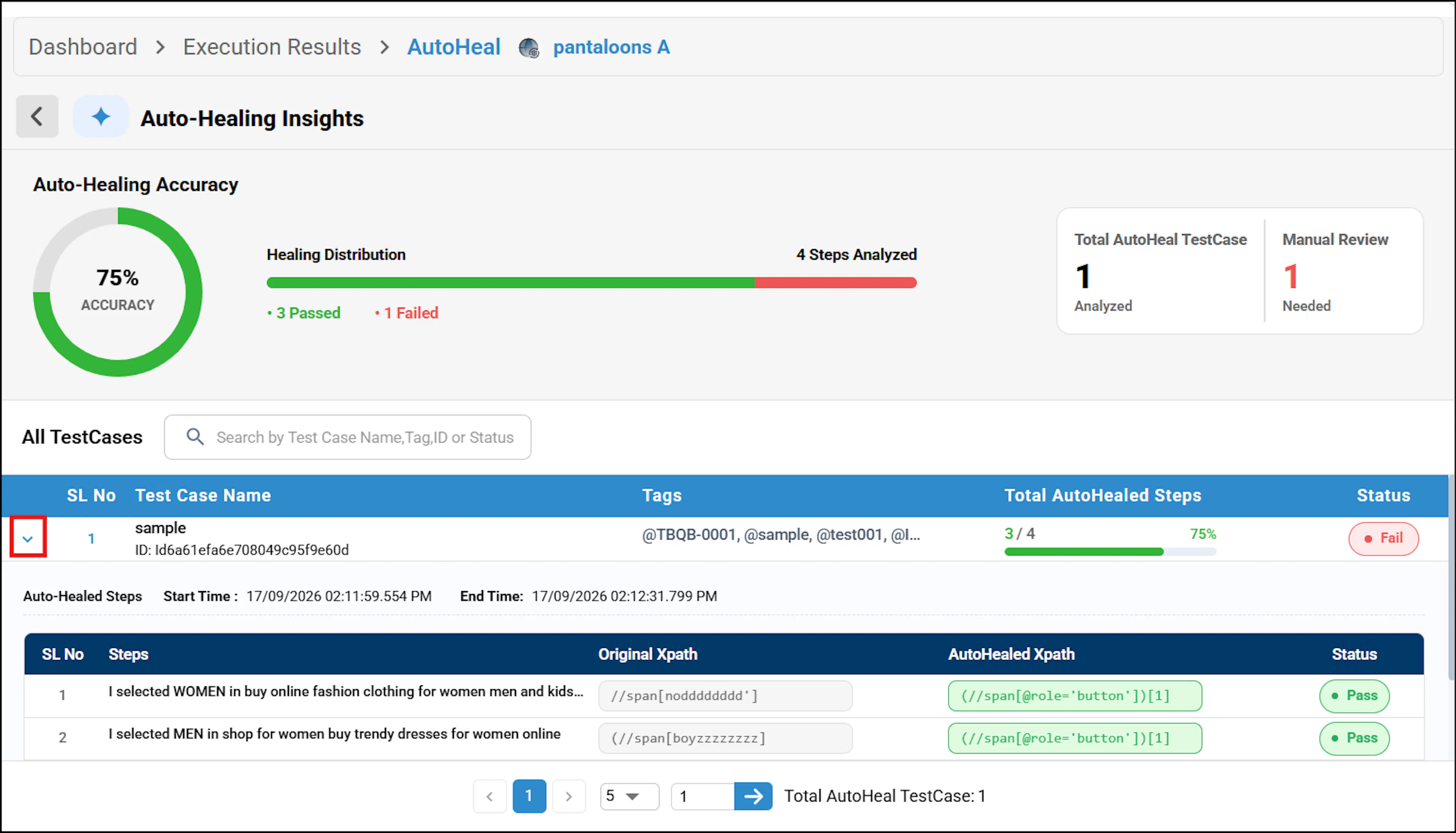 All TestCases table showing Scenario ID, Test Case Name, Tags, Total AutoHealed Steps, and Status