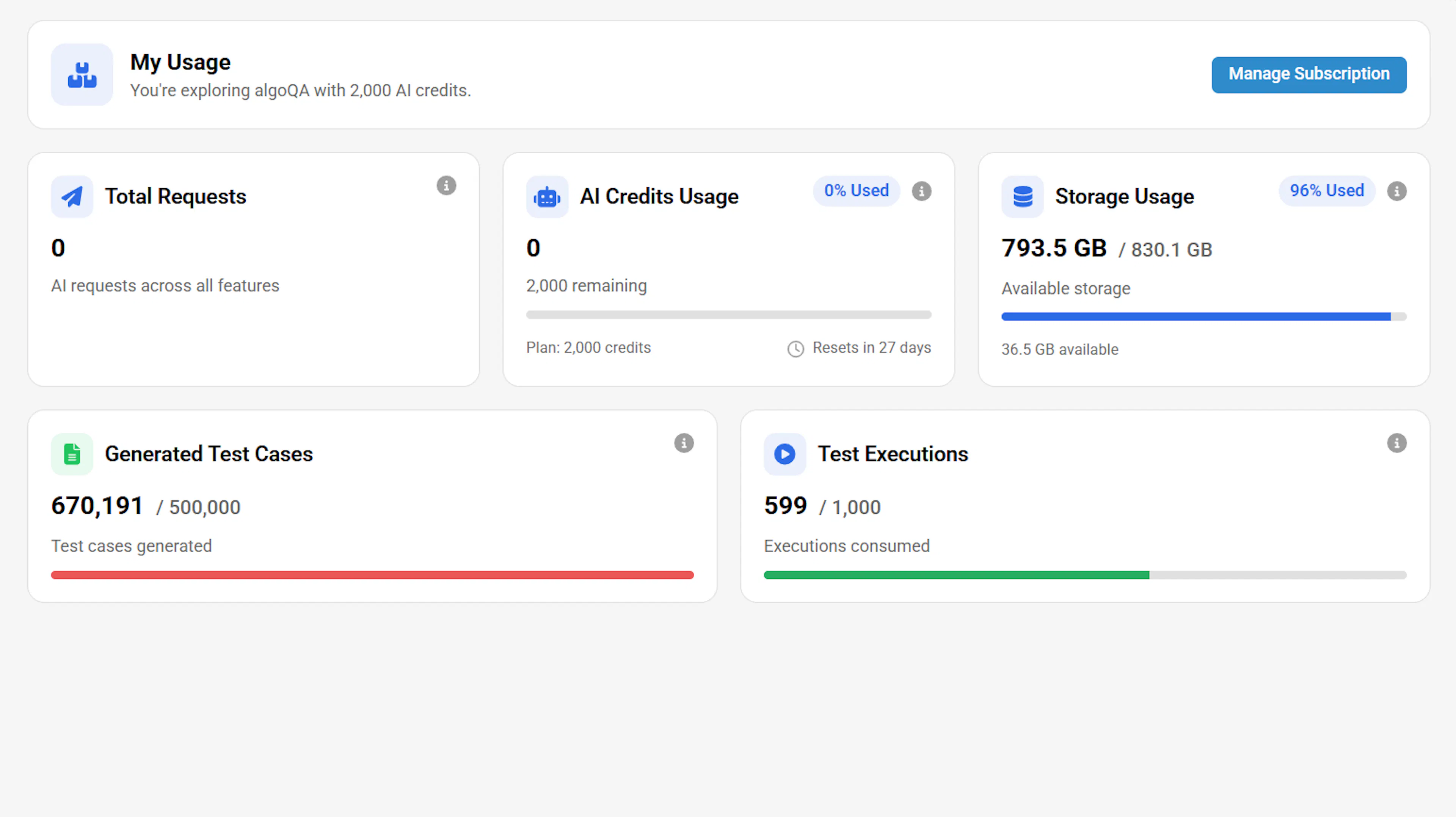 Pro subscription usage dashboard