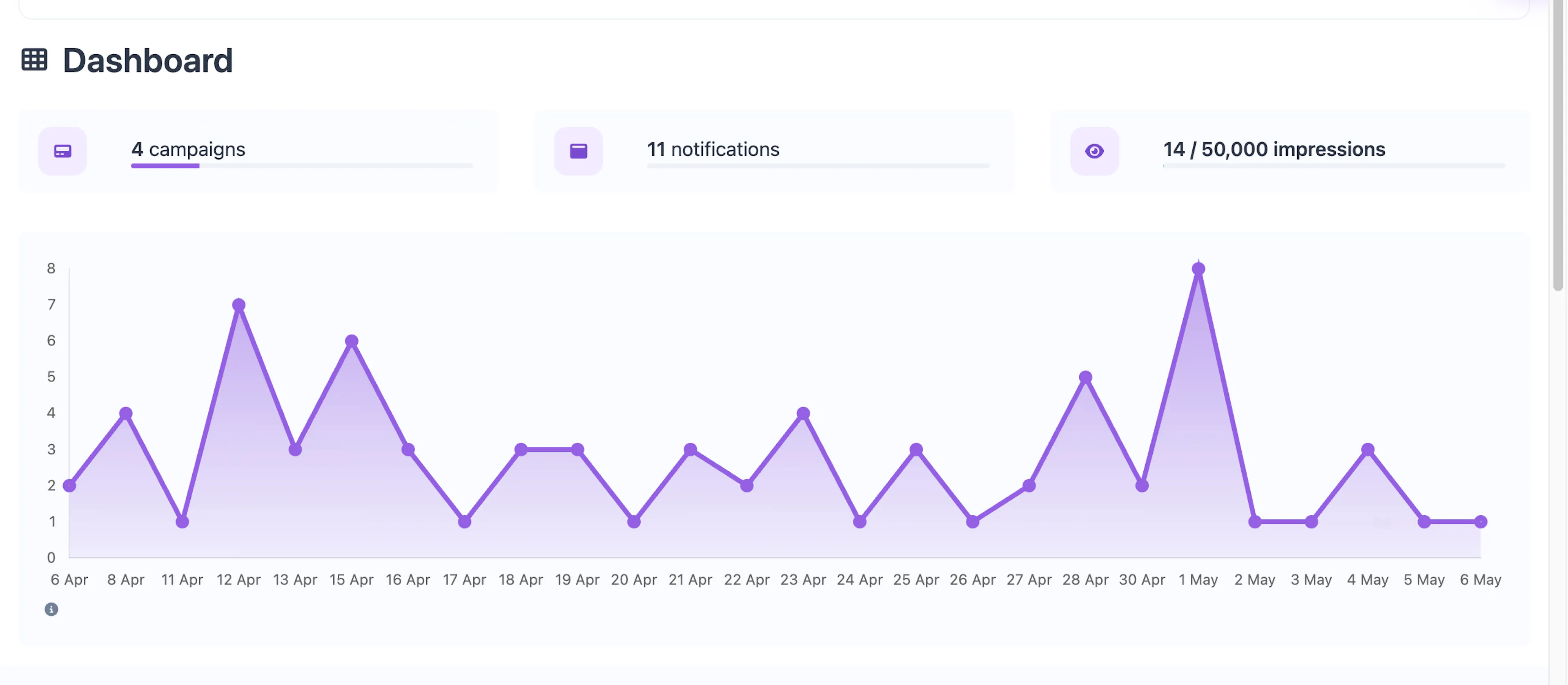 Cool Popup dashboard showing campaign count, notification count, impressions chart, and recent activity