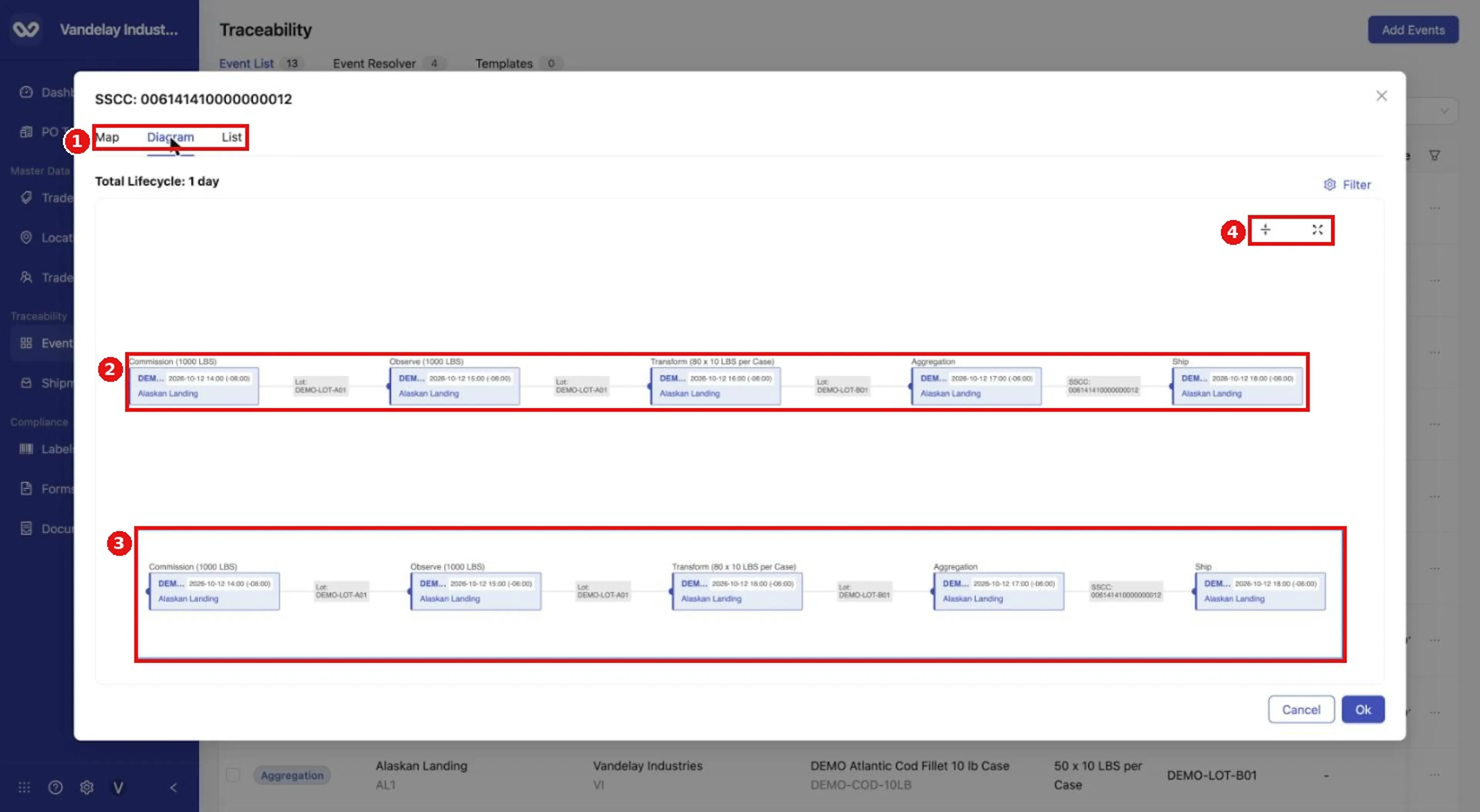 The Diagram tab shows events as nodes chained together, with Lot or SSCC labels on the links.