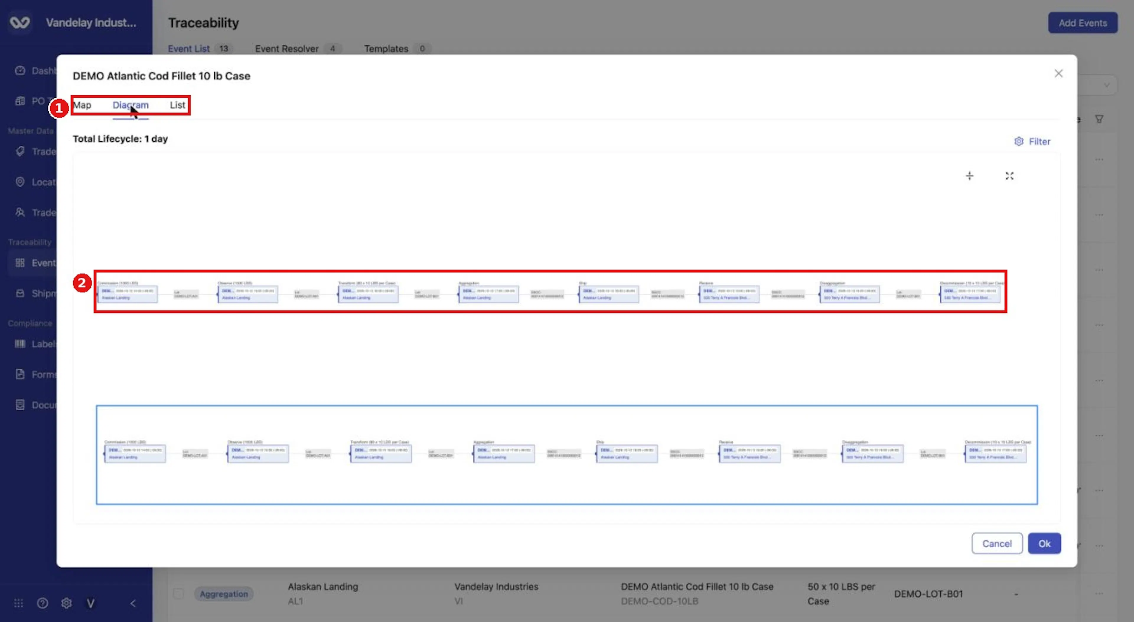 The Diagram for the full chain runs from Commission through Decommission.