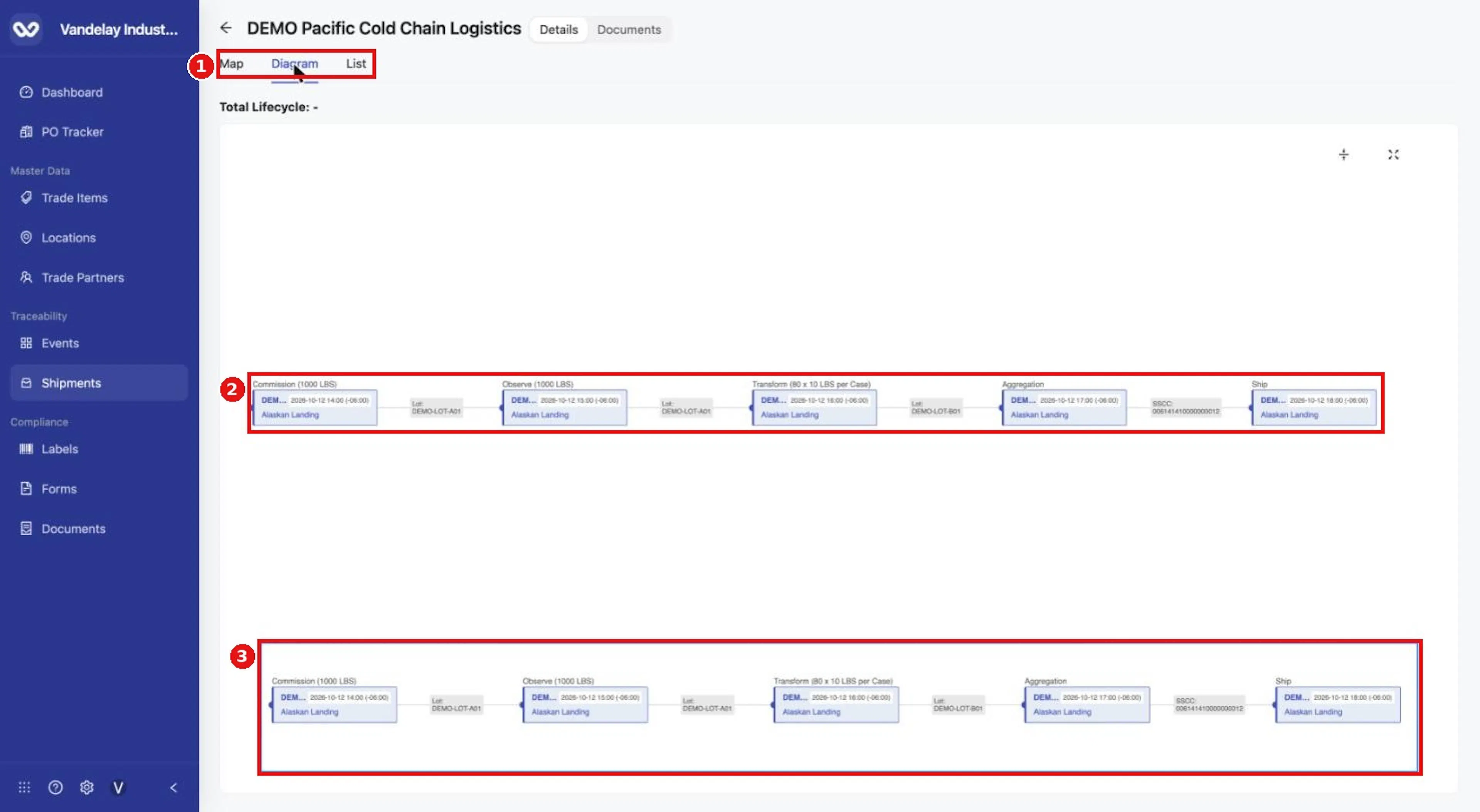The Diagram tab shows the chain of events behind the shipment.