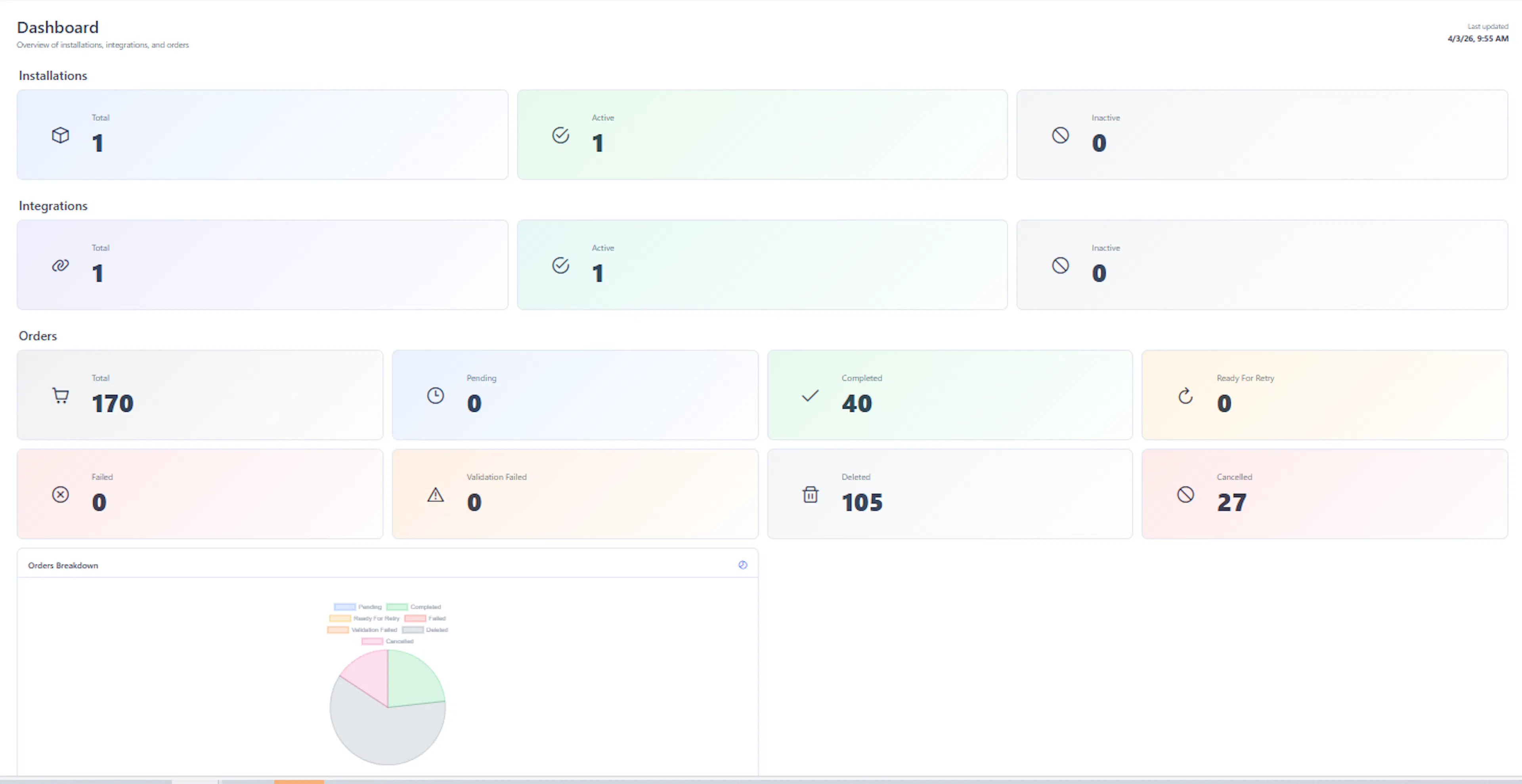 Orders Overview Dashboard