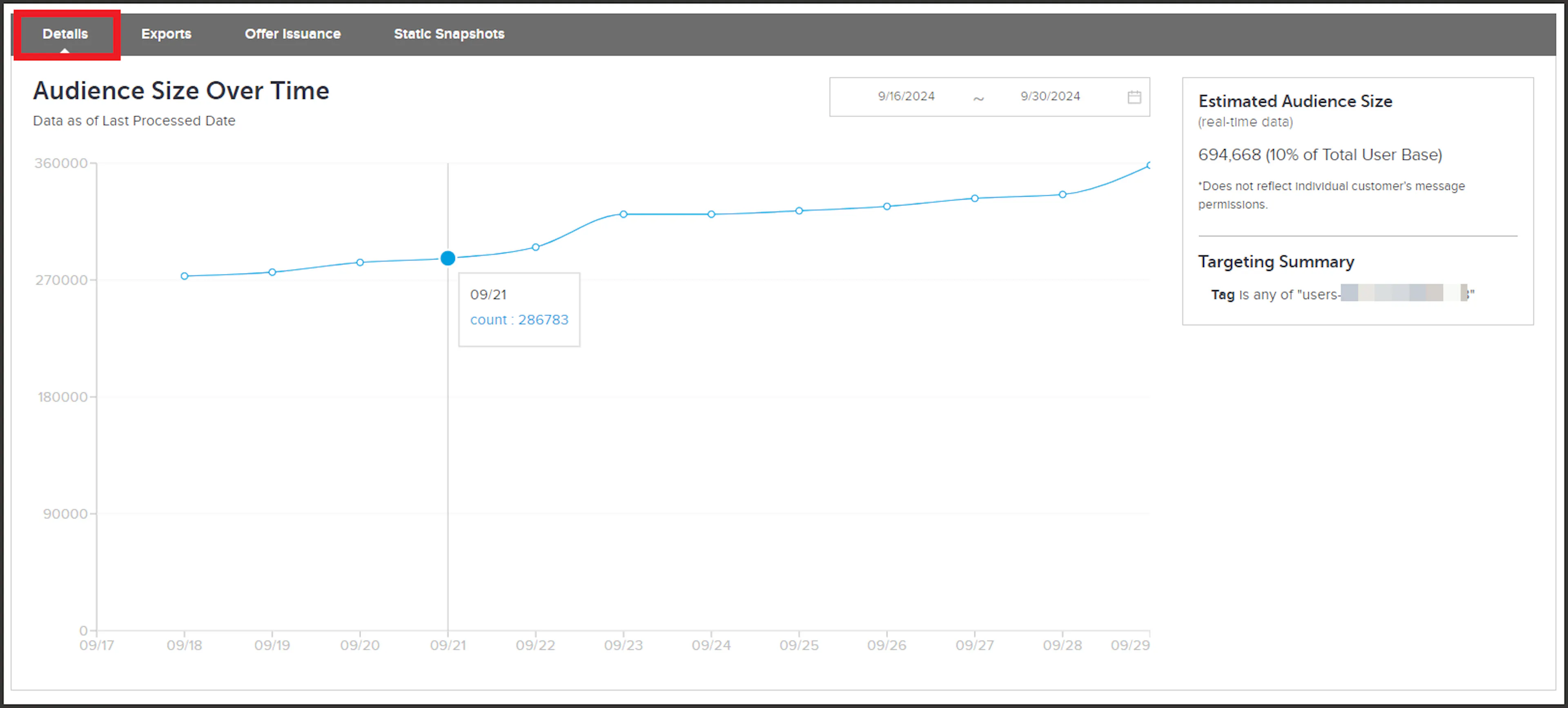 Details tab showing changes in audience size over time