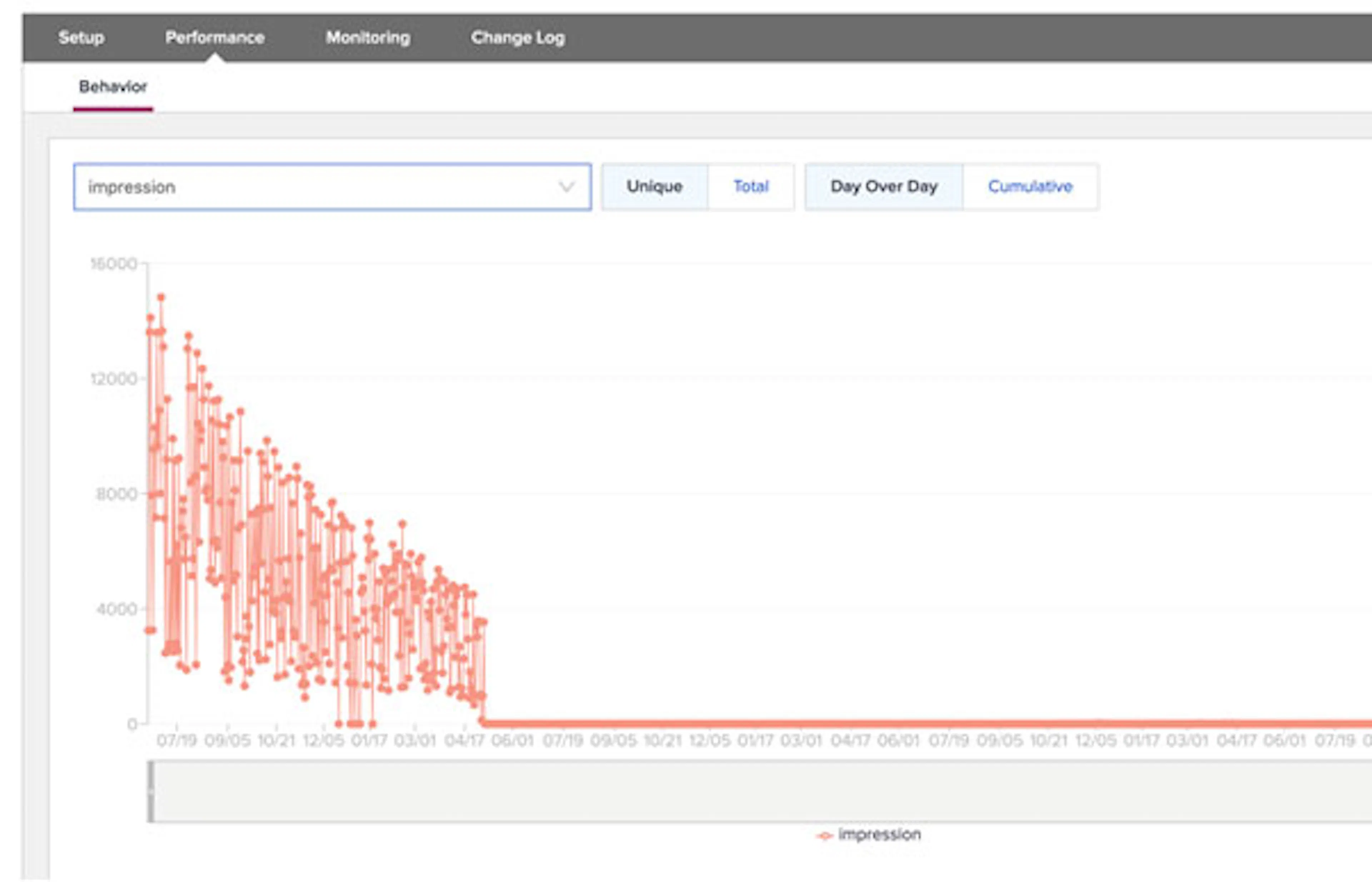 Campaign Activity Data: “sent” records screenshot