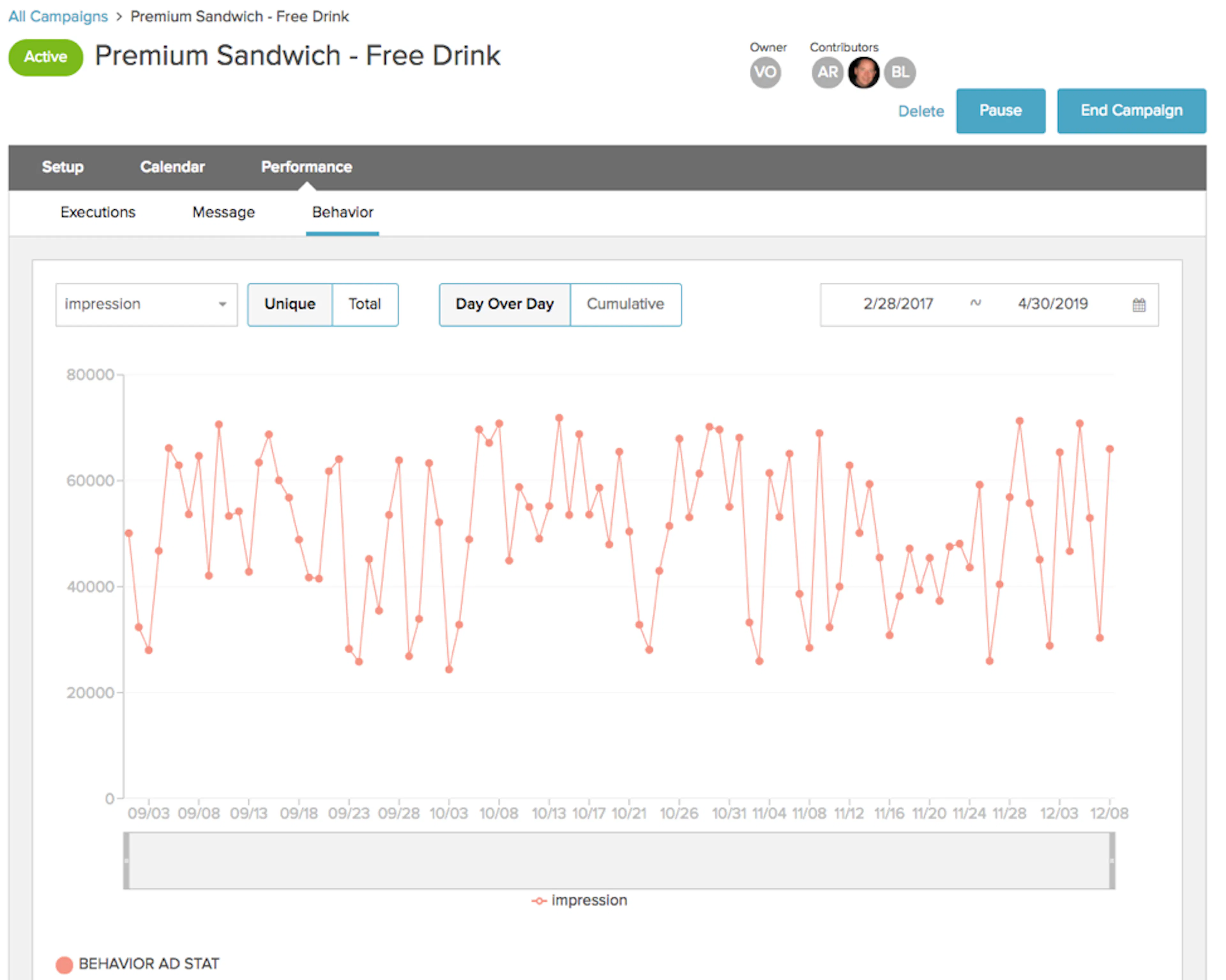 Behavior Reporting tab with daily metrics for campaign behaviors