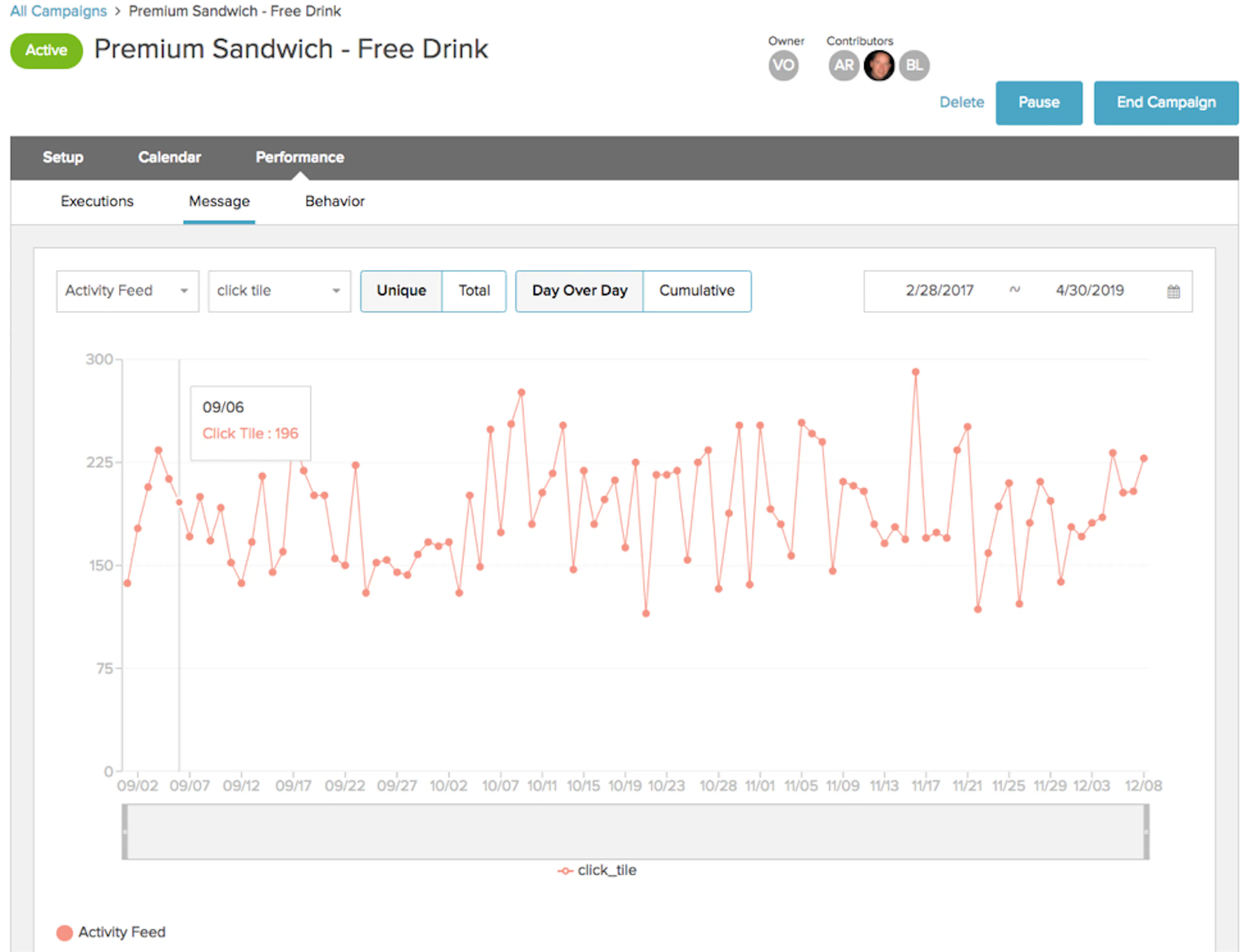 Message Reporting tab with daily metrics for campaign messages