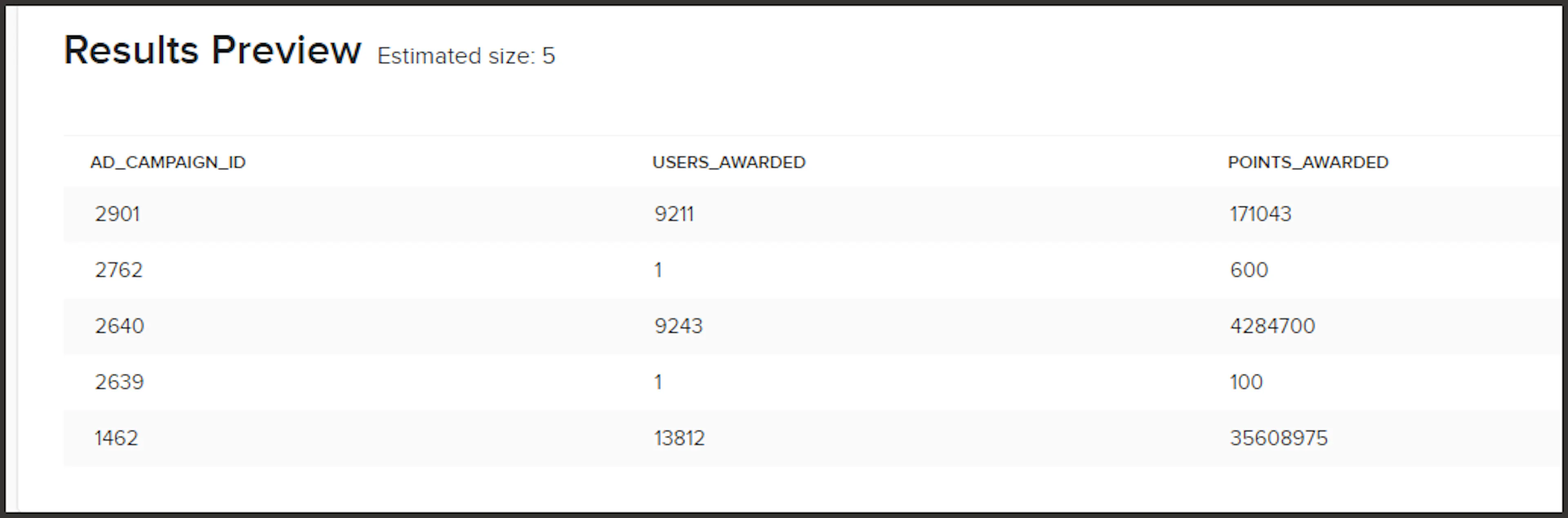 Results Preview showing campaign ID, number of users and points awarded