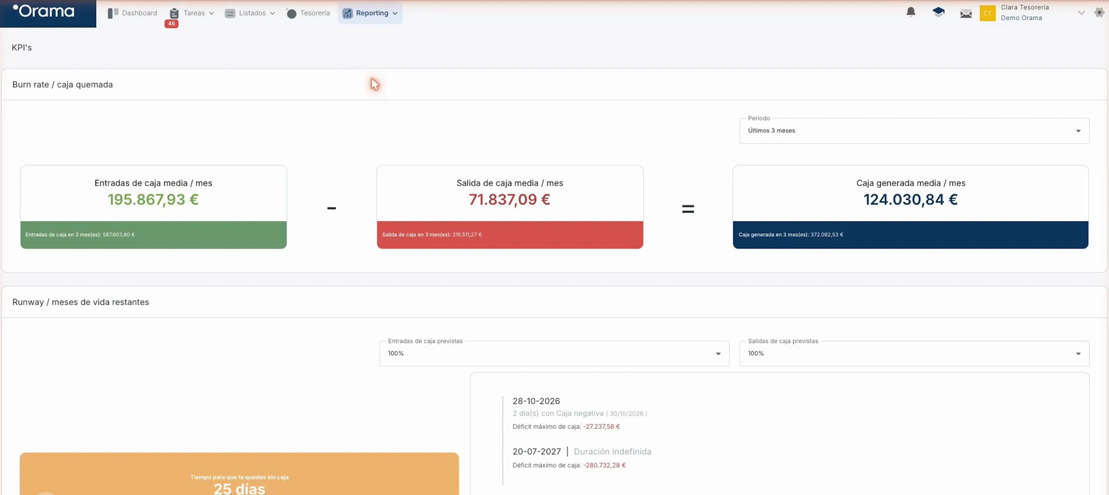 KPIs de Orama: entradas de caja media, salidas de caja media y caja generada media al mes