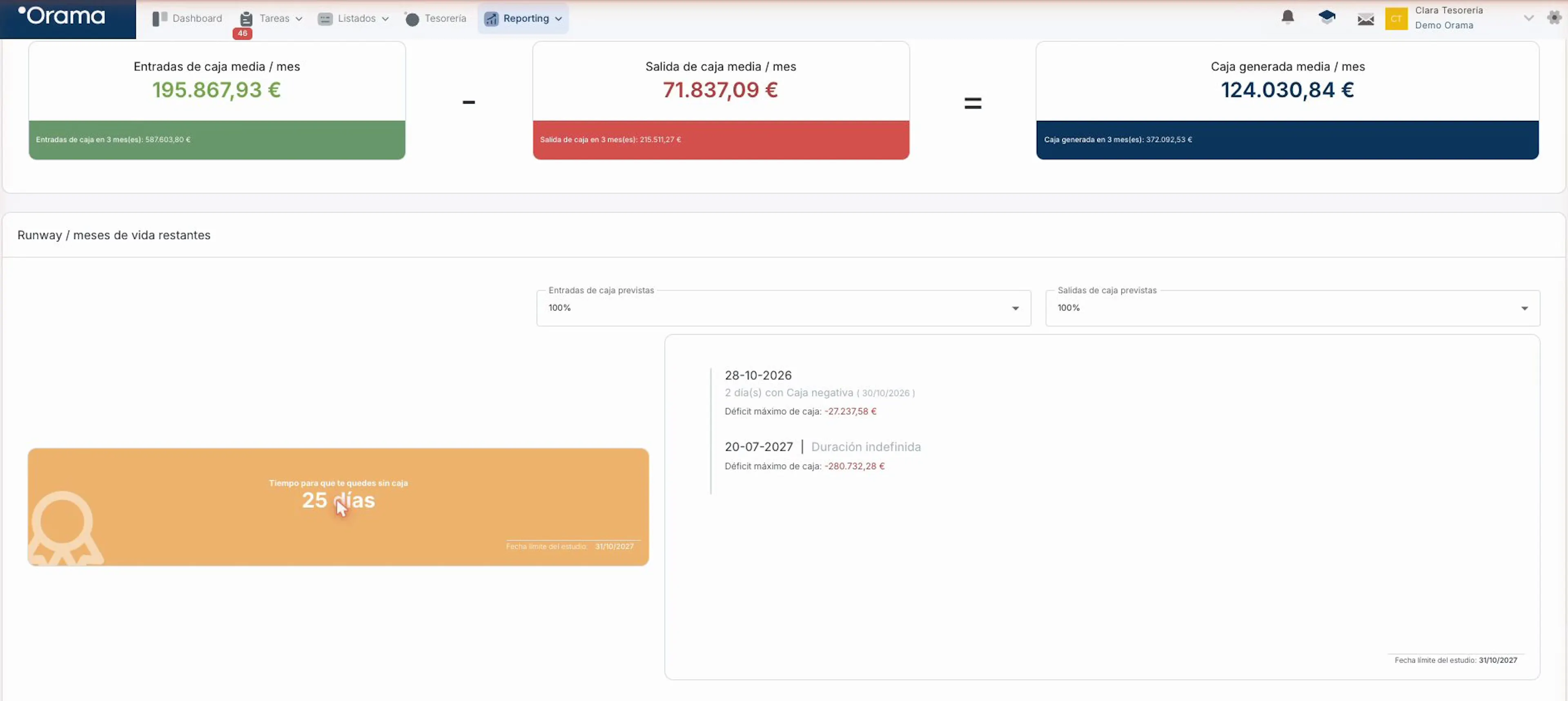 Runway en Orama: meses de vida restantes de la caja, con simulación de entradas y salidas previstas
