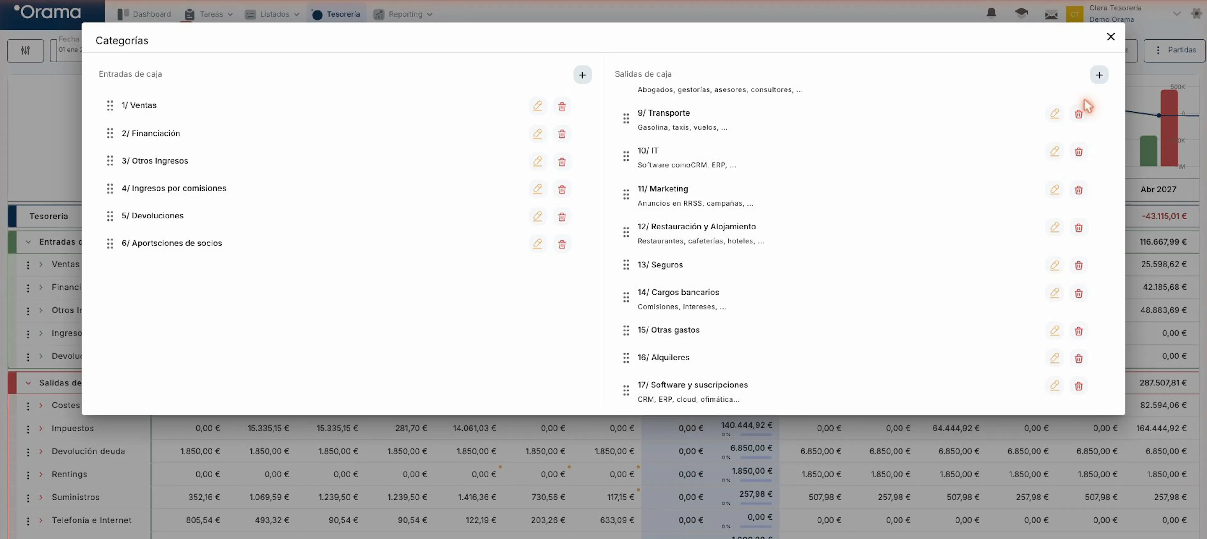 Ventana Categorías del cuadro de tesorería de Orama, con las categorías de entradas y de salidas de caja y los botones para crear, editar y eliminar