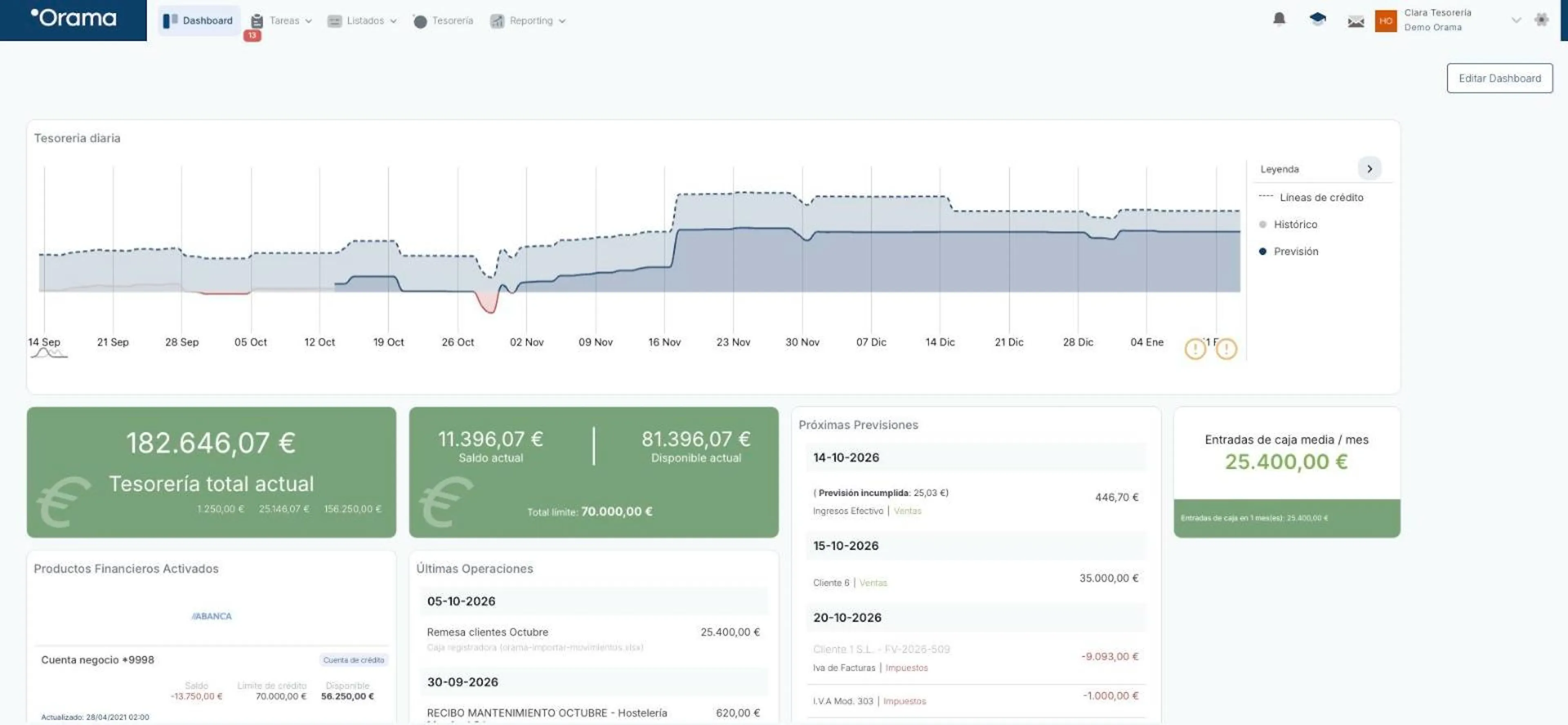 Dashboard de tesorería de Orama con la tesorería diaria, la tesorería total actual, los productos financieros, las últimas operaciones y las próximas previsiones