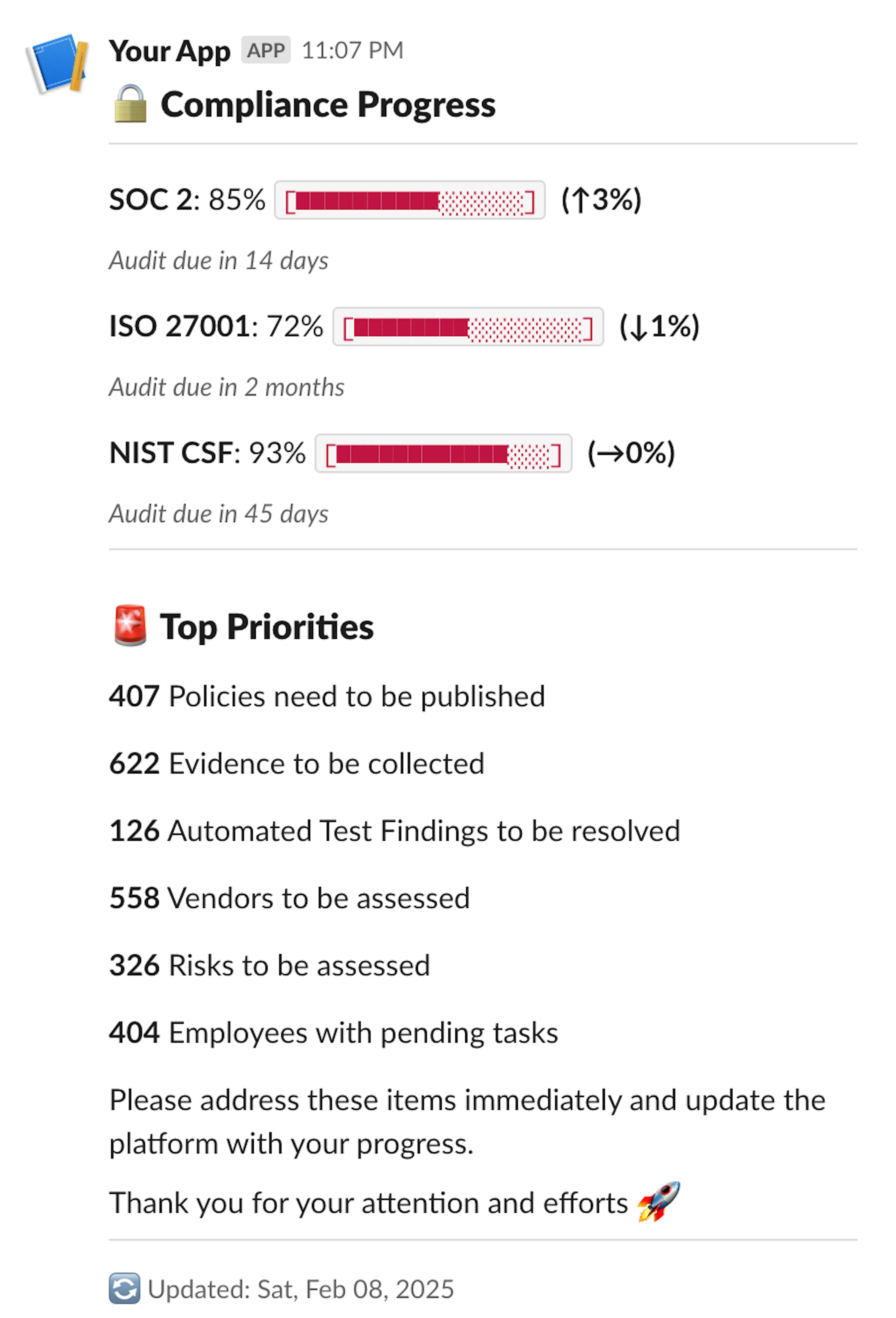 Sample Slack Digest