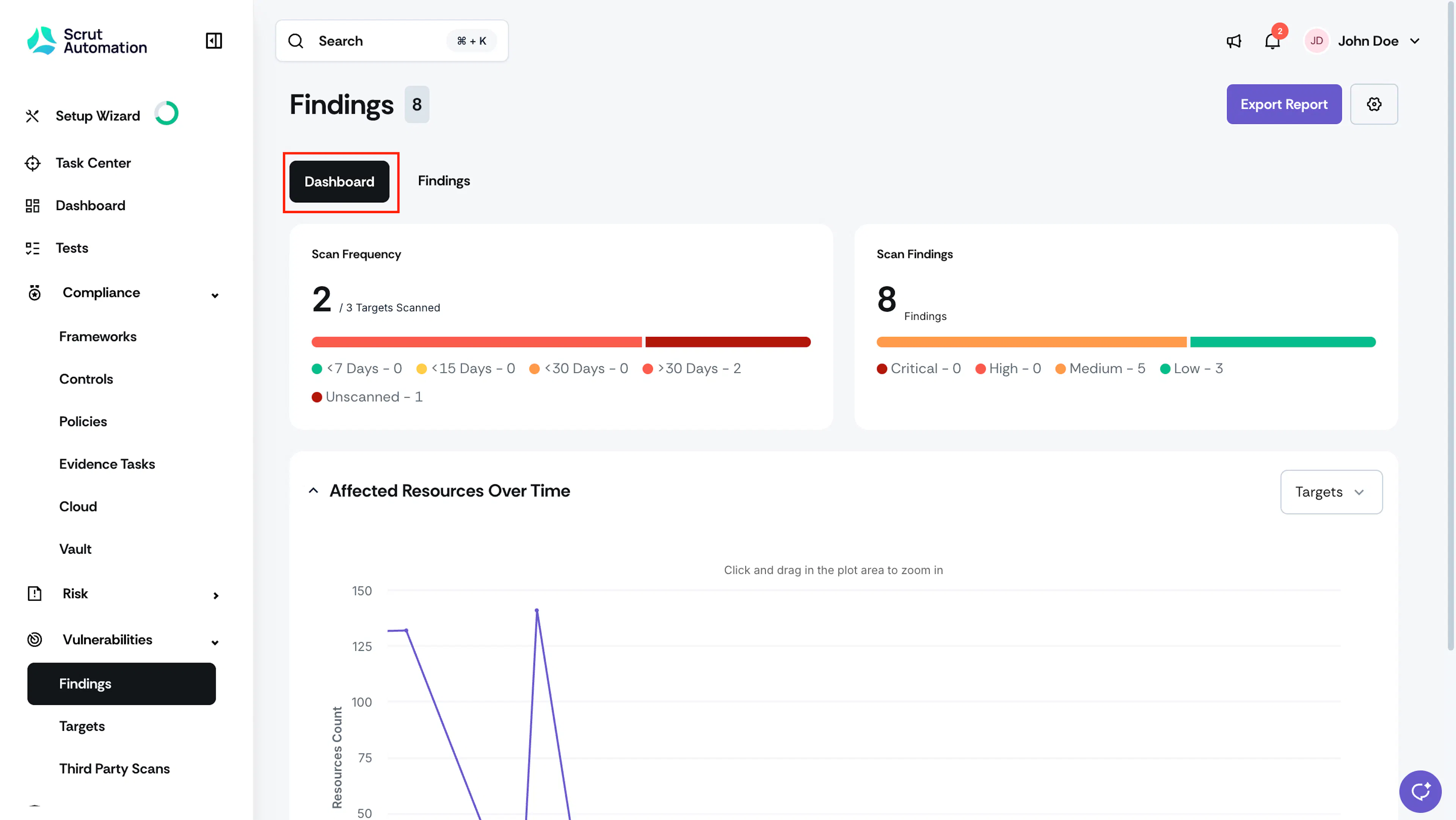 Vulnerability Findings Dashboard