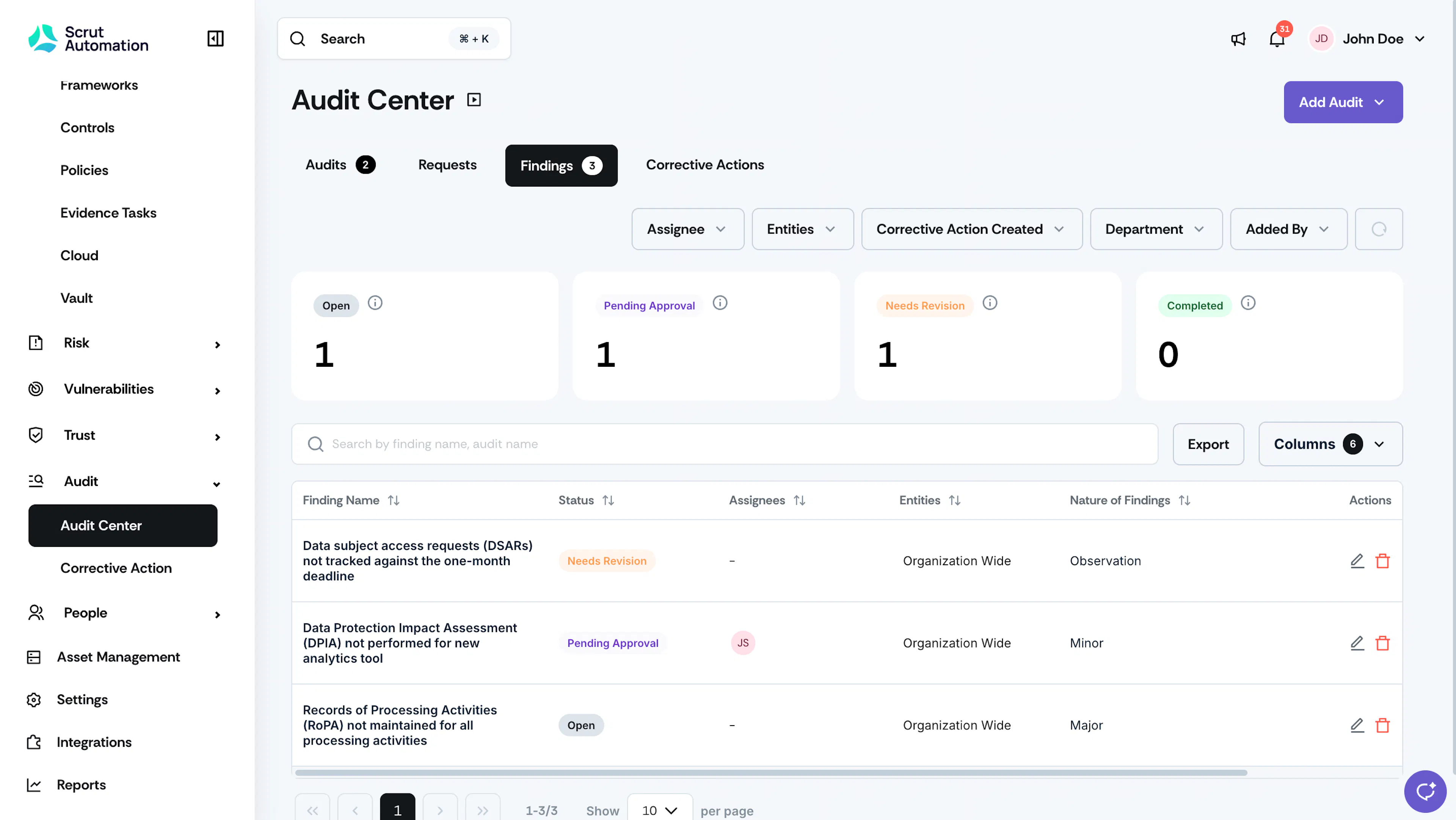 Audit Findings Consolidated Tab