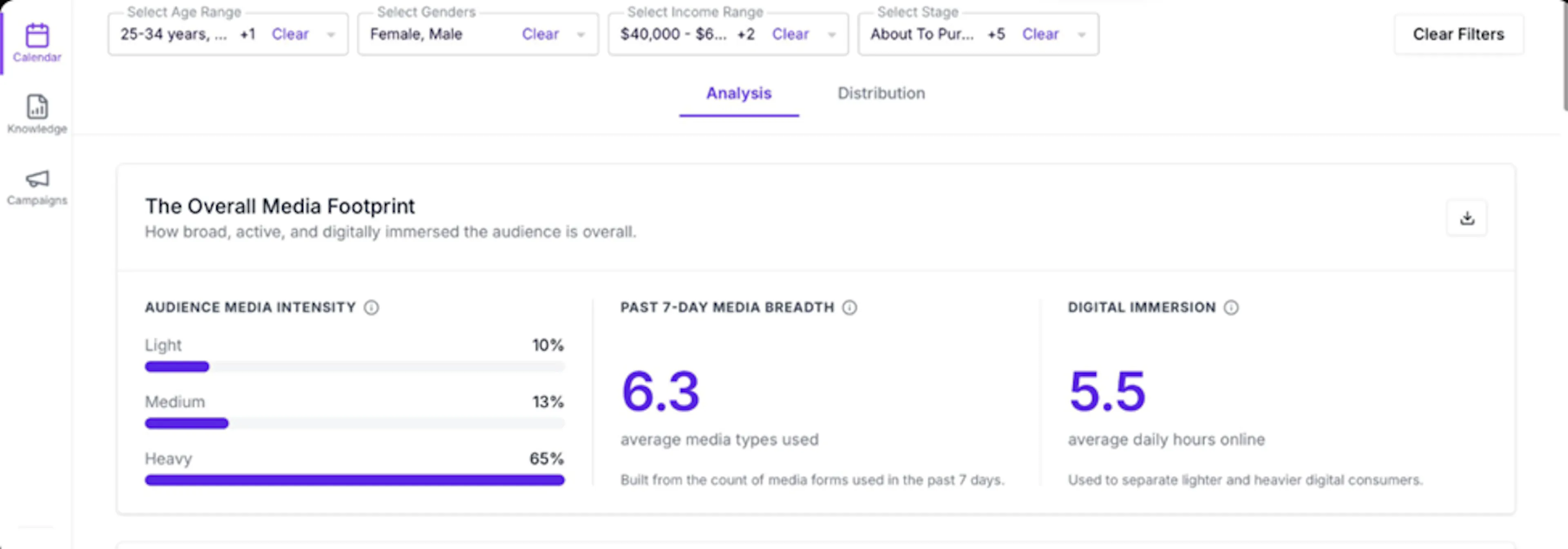 Overall Media Footprint : Media Consumption Survey on consumr.ai