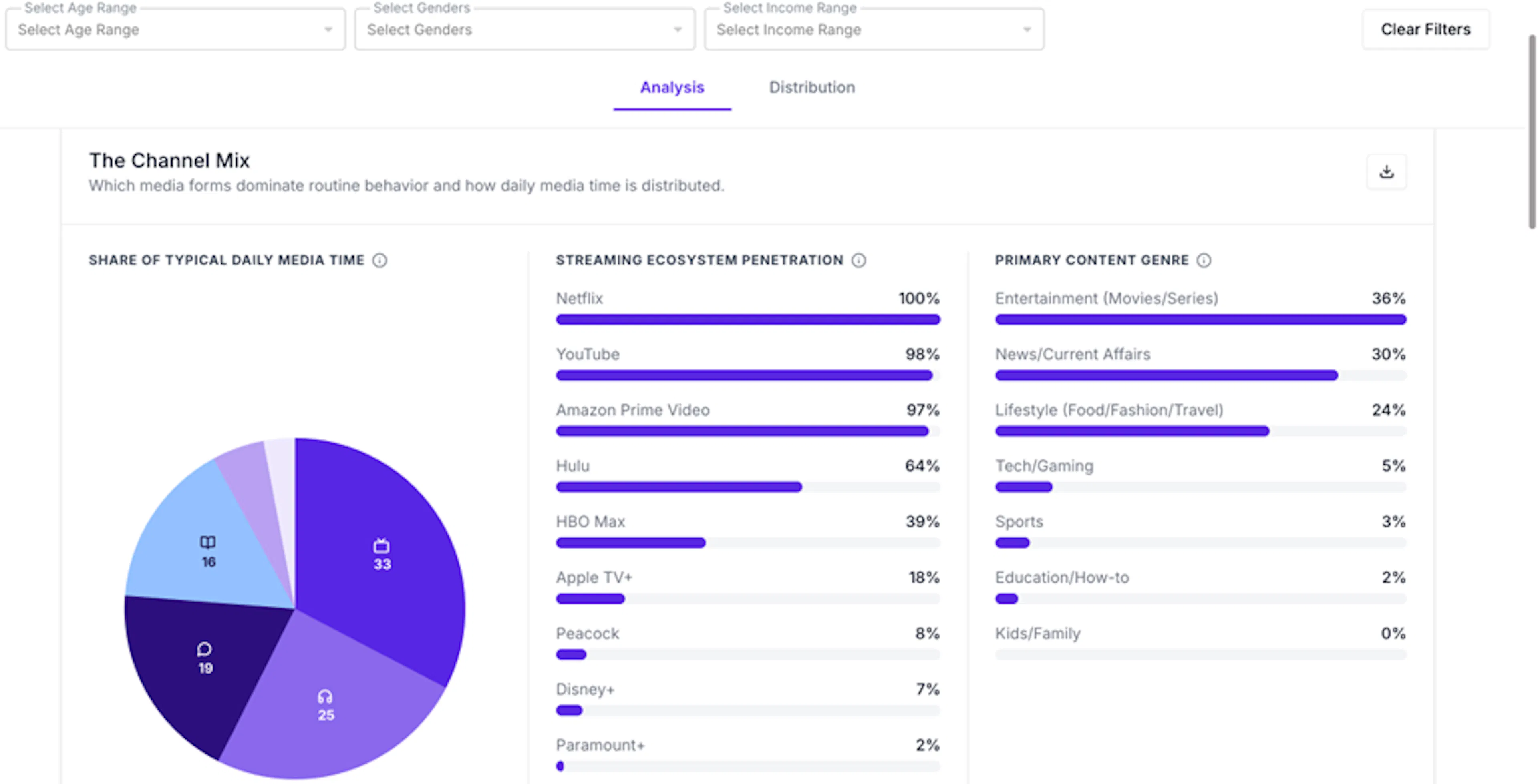 The Channel Mix: Media Consumption Survey on consumr.ai