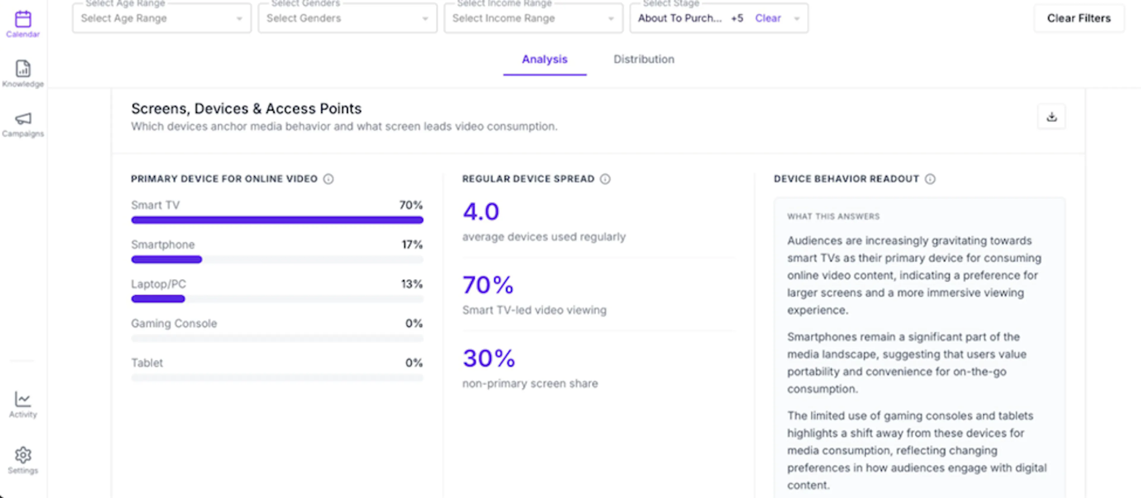 Screens, Devices & Access Points for Media Consumption Survey on consumr.ai