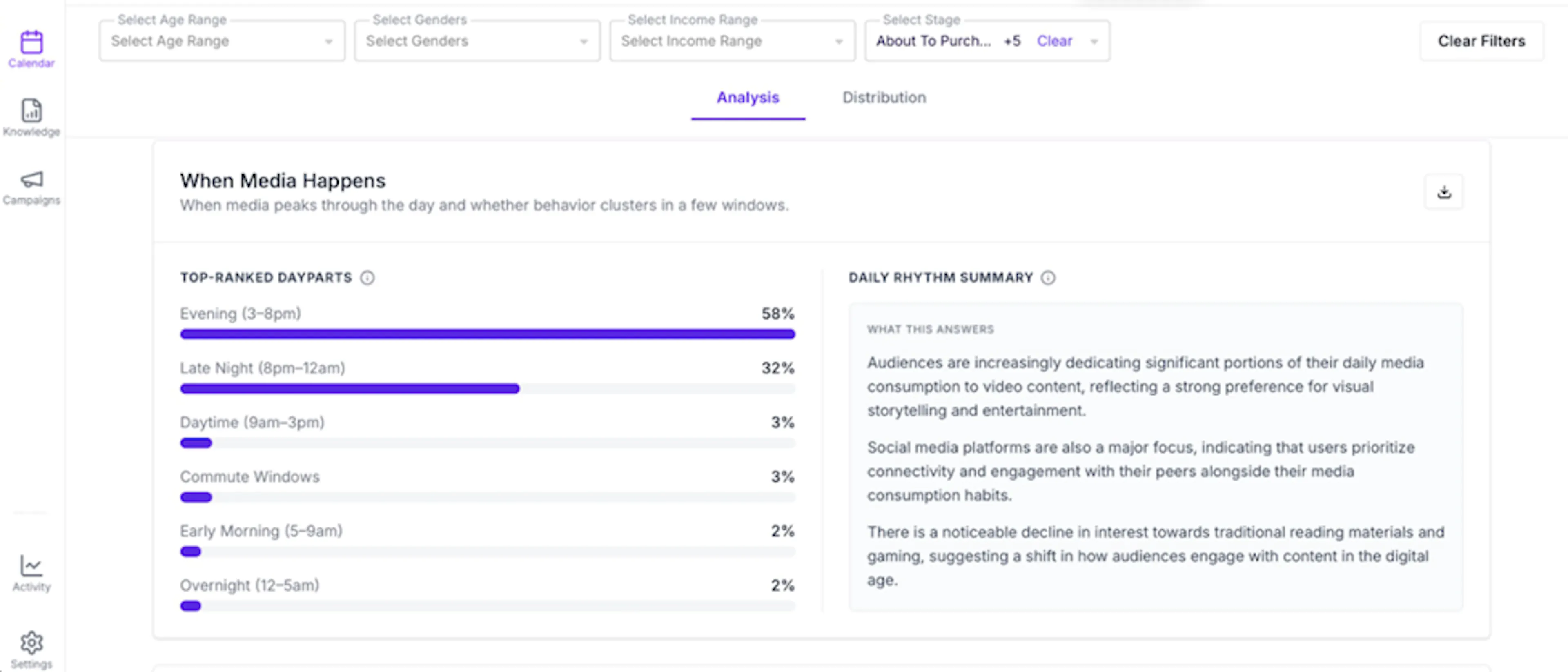 When Media Happens: Media Consumption Survey on consumr.ai